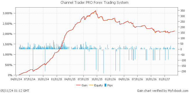 Channel Trader PRO Forex Trading System by Forex Trader channeltraderpro